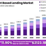 Asset Based Lending Rates: Unlock Competitive Financing Today